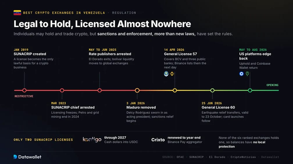 Регулирование криптовалюты и Bitcoin в Венесуэле