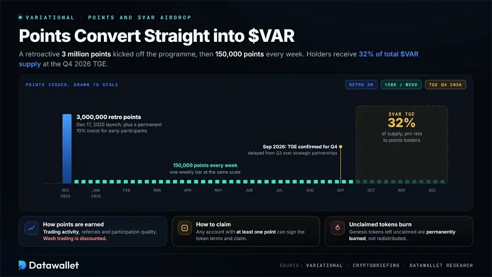 نقاط Variational وإيردروب $VAR