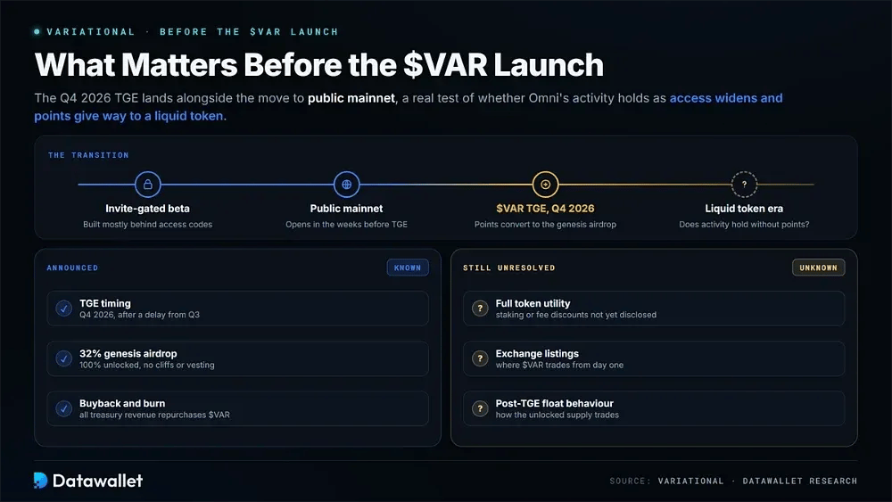 ما يهم قبل إطلاق $VAR