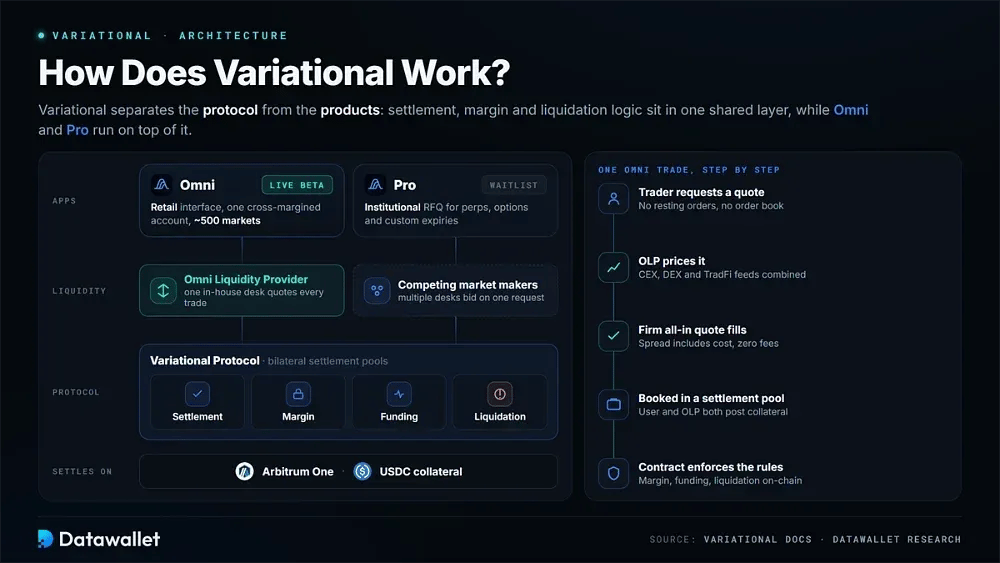 كيف تعمل Variational
