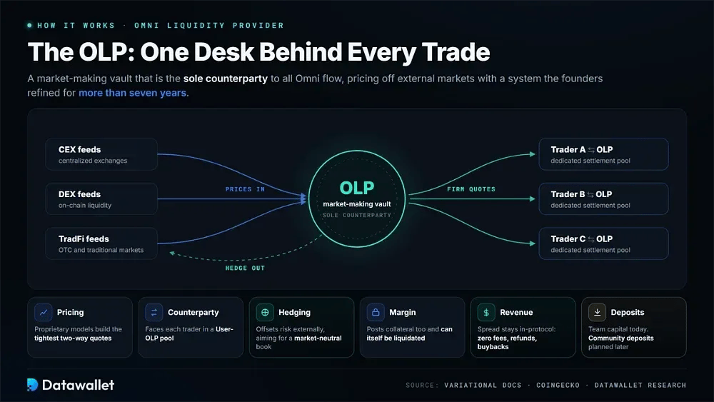 Omni