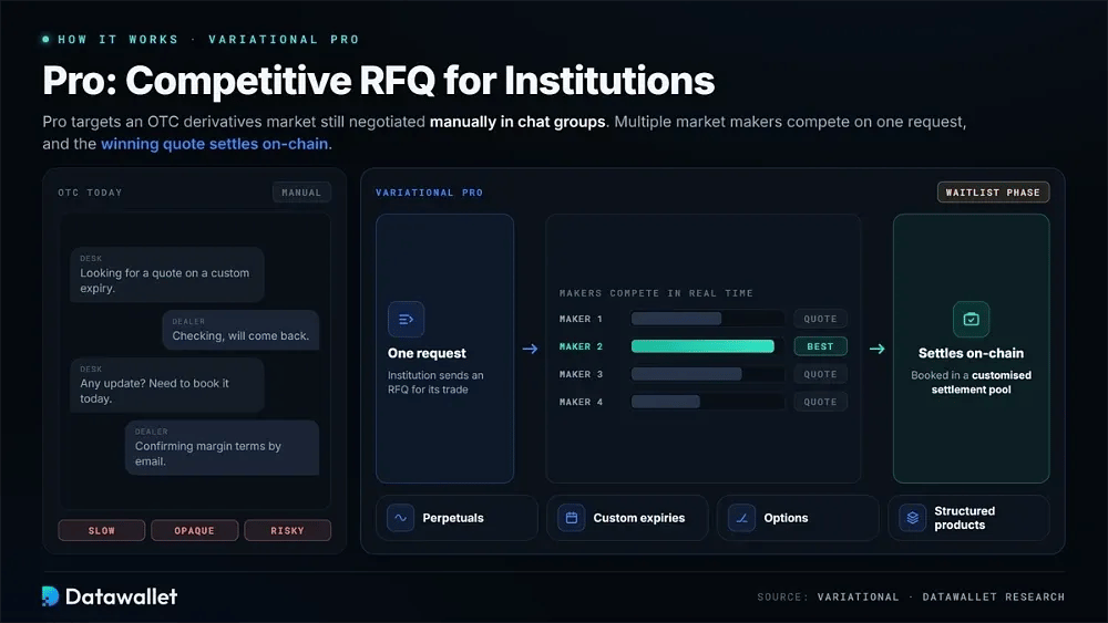 موفر سيولة Omni (OLP)