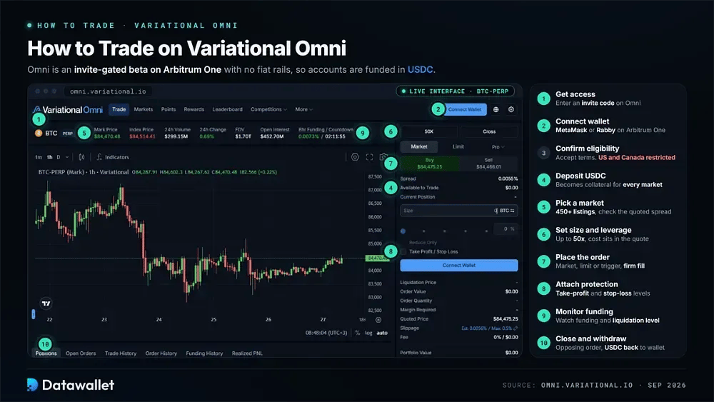 كيفية التداول على Variational Omni