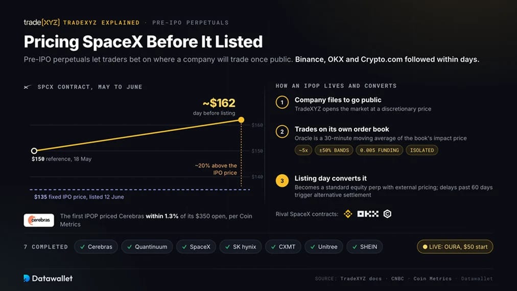 Бессрочные контракты до IPO на TradeXYZ