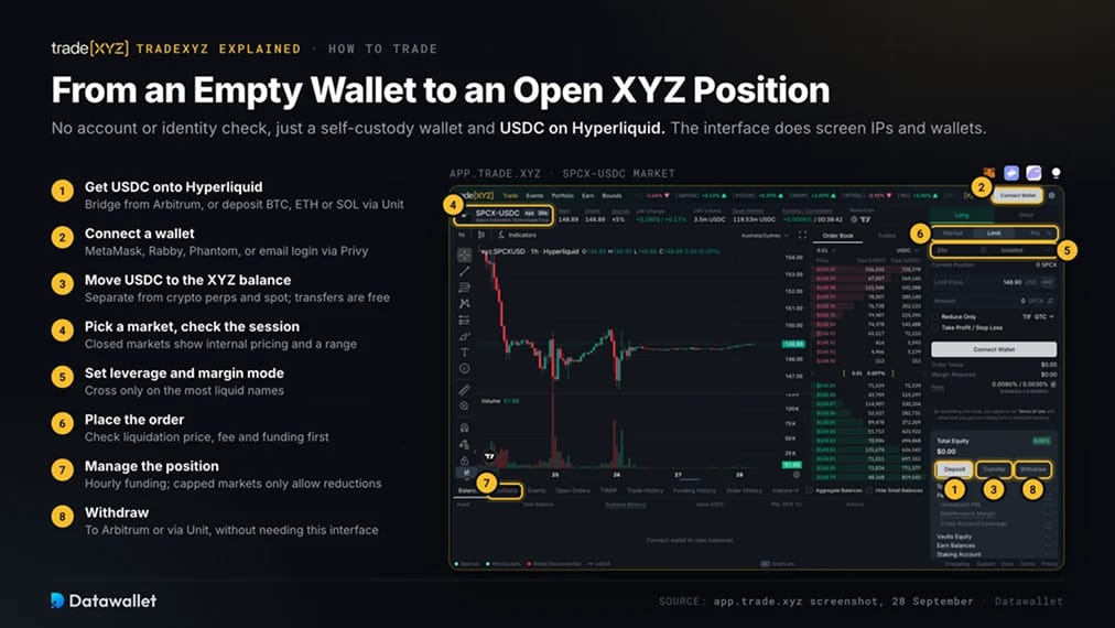 Как торговать на TradeXYZ