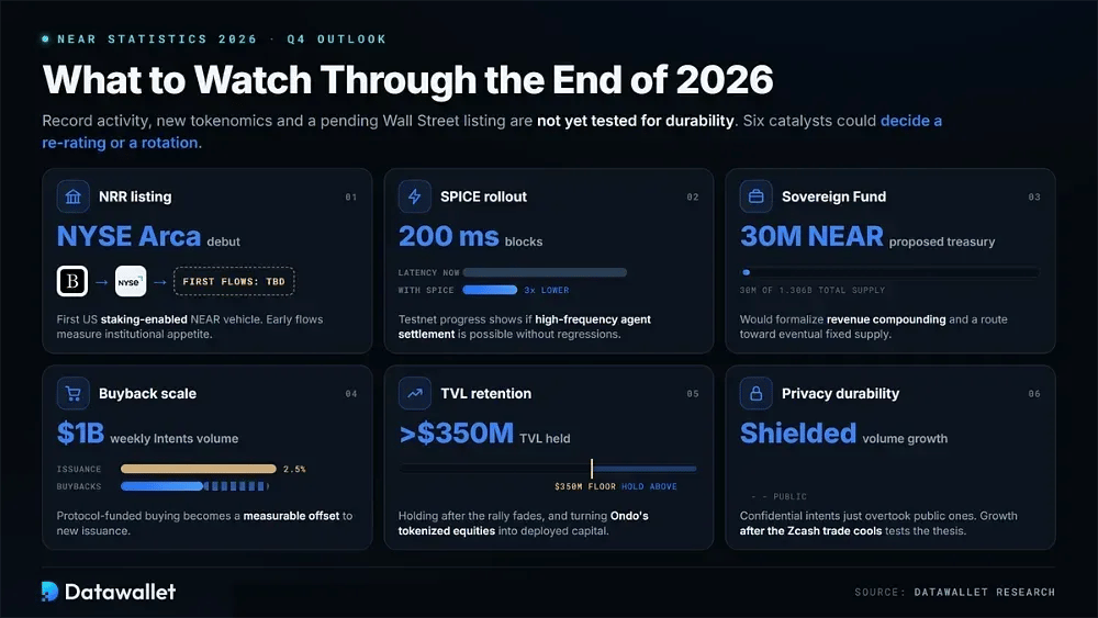 Cosa monitorare fino alla fine del 2026