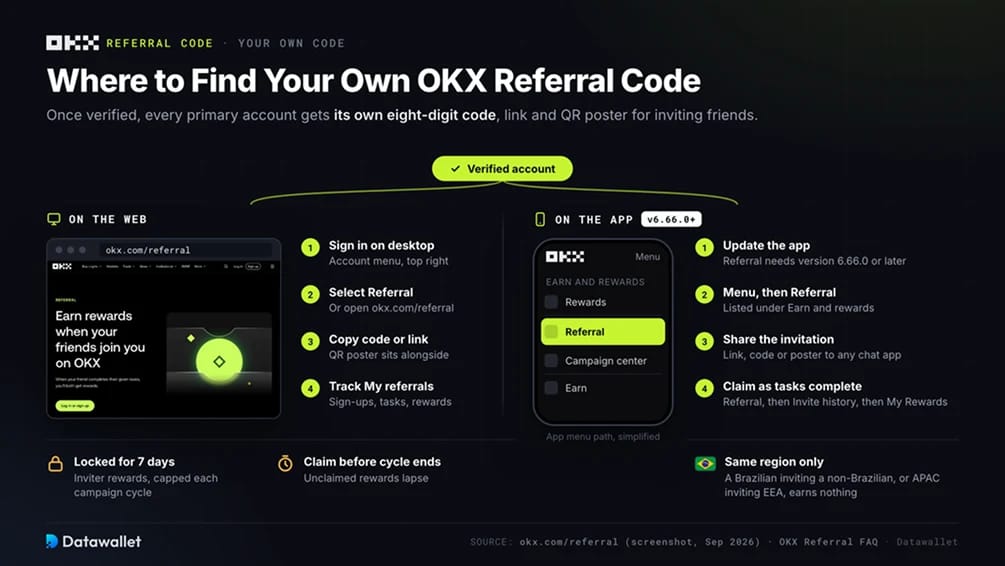 Dove trovare il tuo codice di riferimento OKX