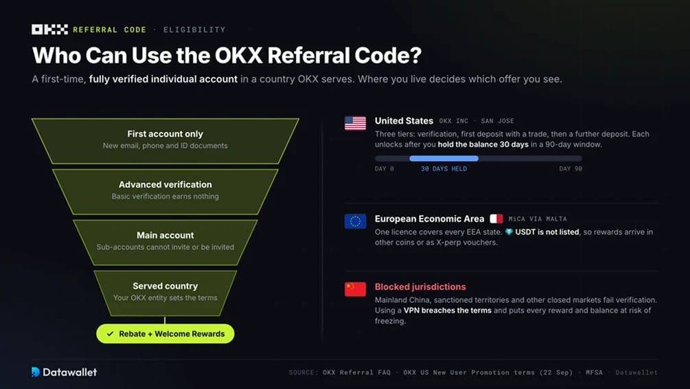 Chi può usare il codice referral di OKX?