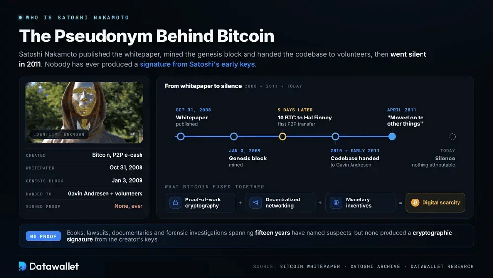 Qui est Satoshi Nakamoto