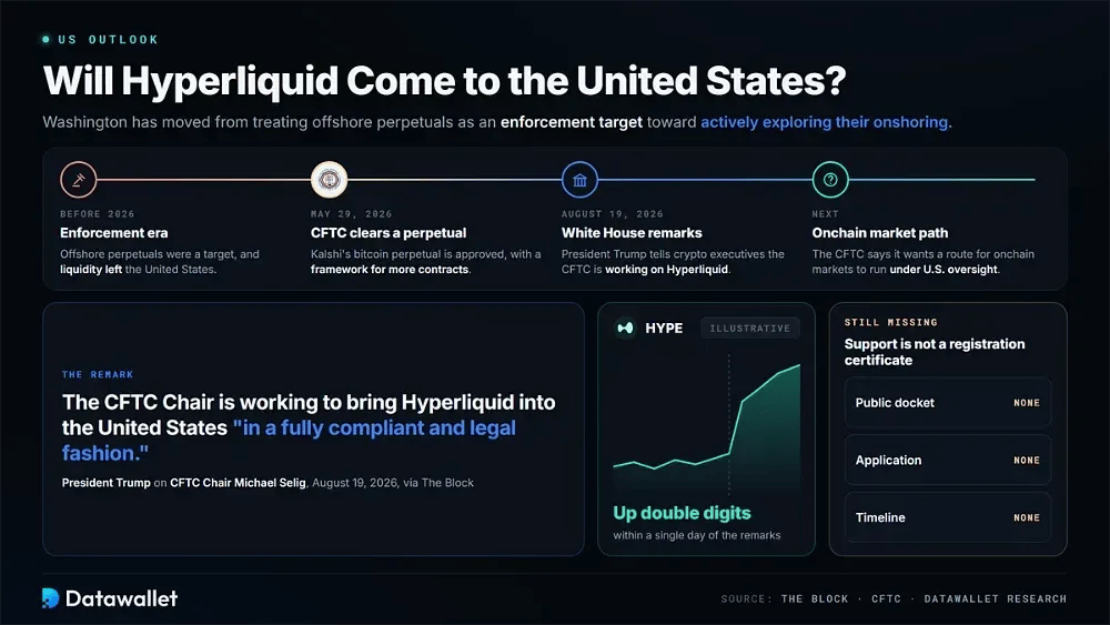 Появится ли Hyperliquid в Соединенных Штатах