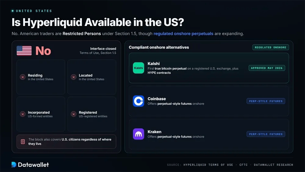 Доступен ли Hyperliquid в США
