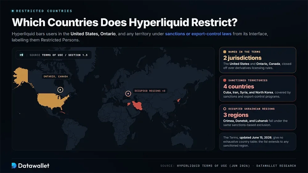 Какие страны ограничивает Hyperliquid