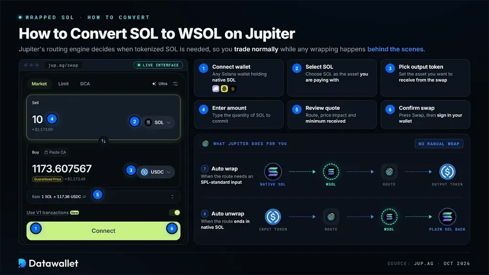 How to Convert SOL to WSOL