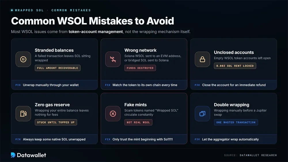 Common WSOL Mistakes to Avoid