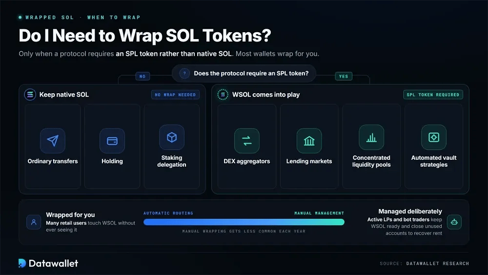 Do I Need to Wrap SOL Tokens