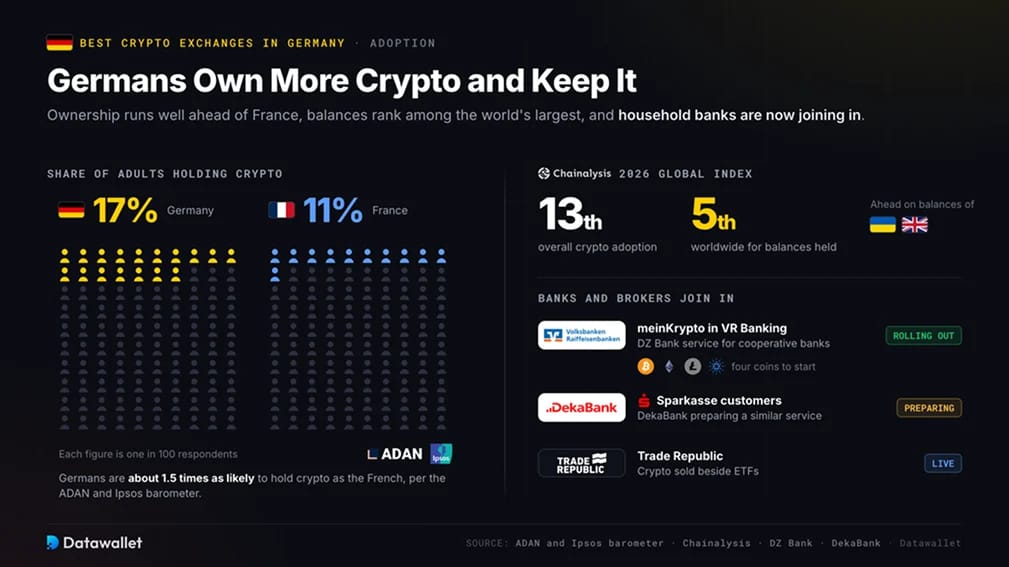 تبني العملات الرقمية في ألمانيا