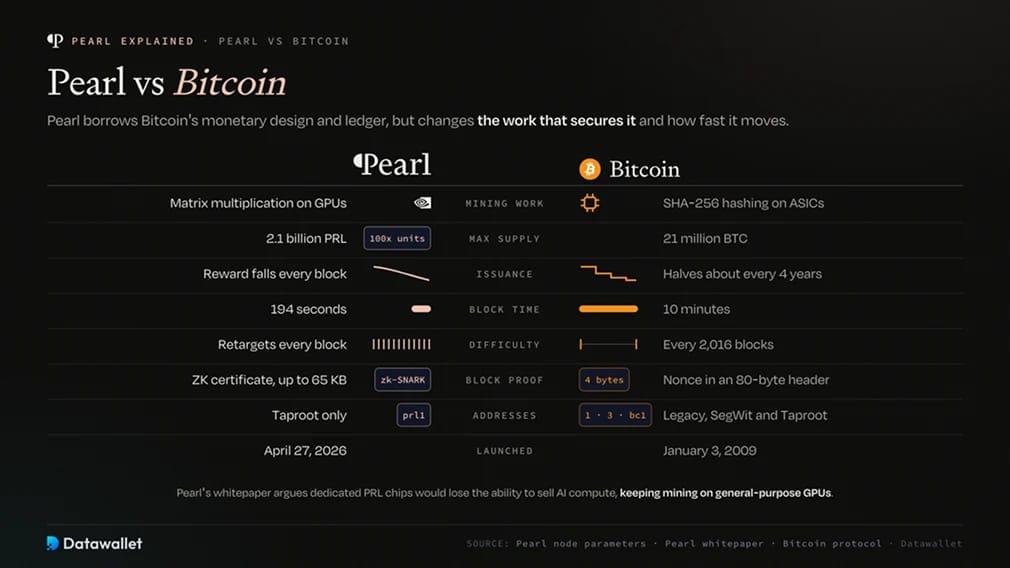 مقارنة بين Pearl وBitcoin