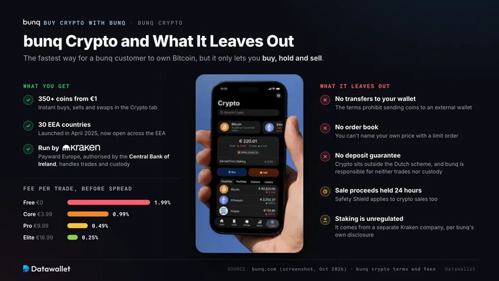 bunq Crypto and What It Leaves Out