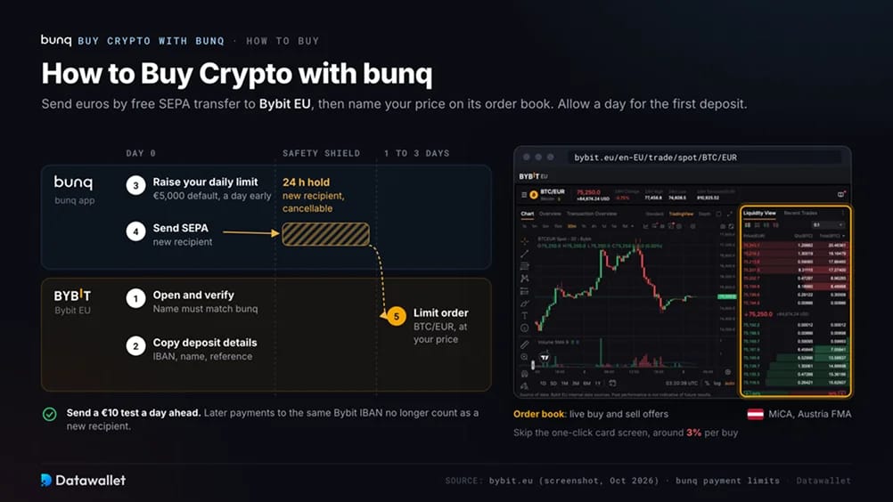 How to Buy Crypto with bunq