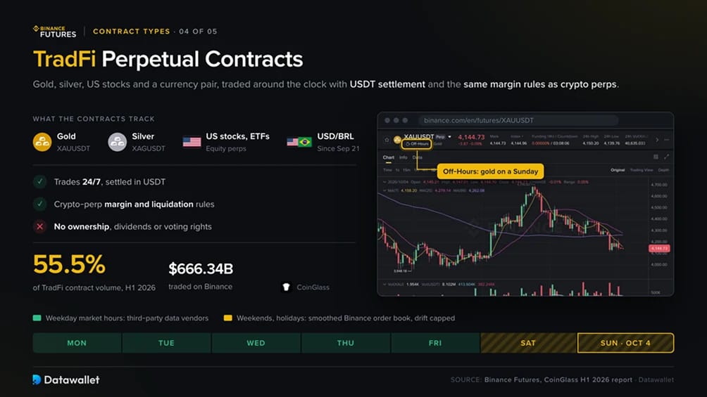 TradFi perpetual