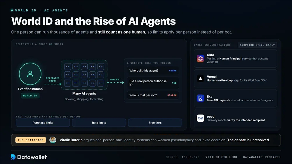 World ID y el auge de los agentes de AI