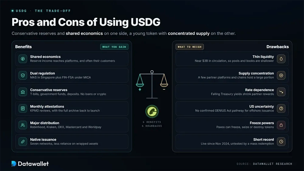 إيجابيات وسلبيات استخدام USDG