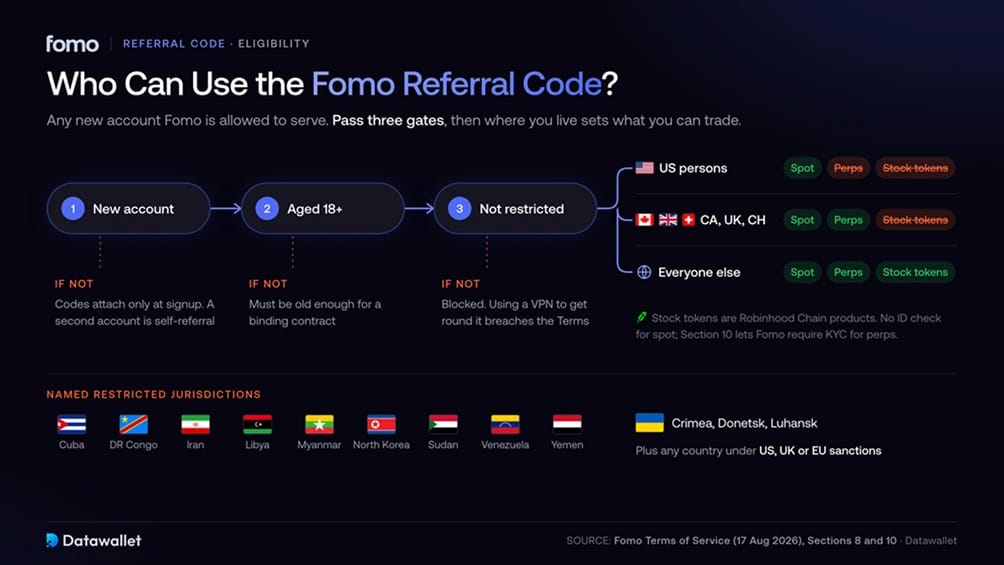 من يمكنه استخدام رمز إحالة Fomo؟
