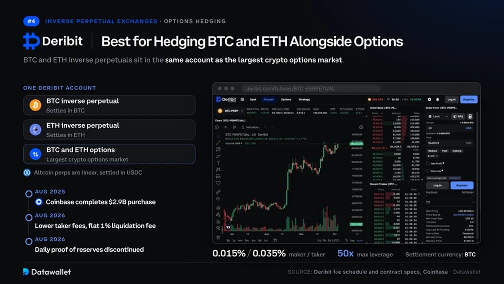 Обратные бессрочные контракты Deribit