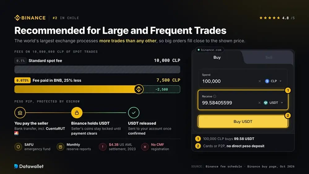 Binance.