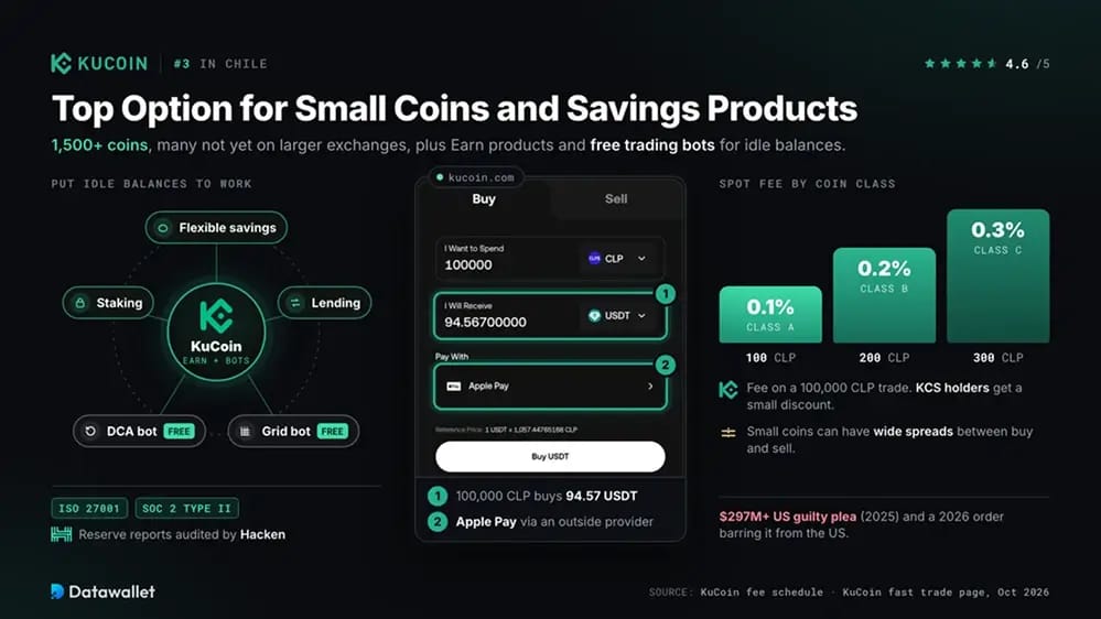 KuCoin.