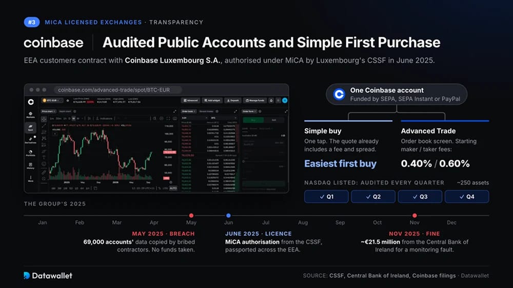 Coinbase EU