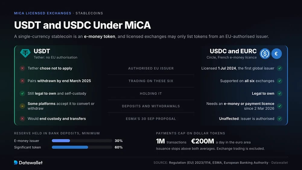USDT e USDC ai sensi di MiCA