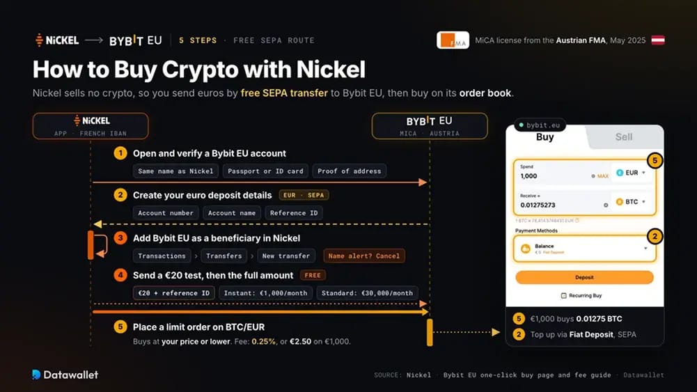Compra criptomonedas con Nickel.