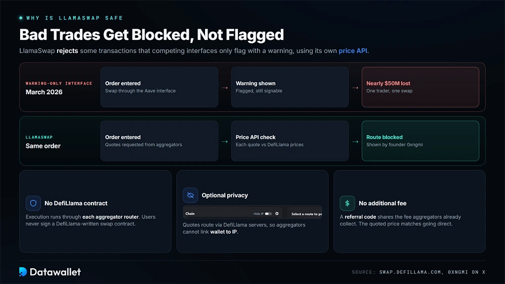 Wie LlamaSwap schlechte Trades mithilfe einer Preis-API-Prüfung blockiert, anstatt nur eine Warnung anzuzeigen