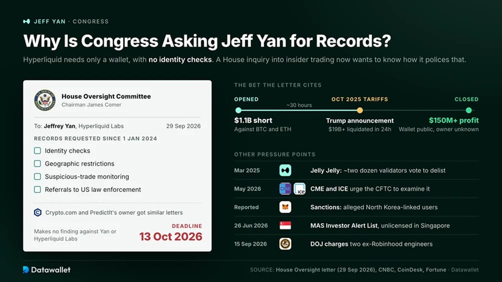 Why Is Congress Asking Jeff Yan for Records?