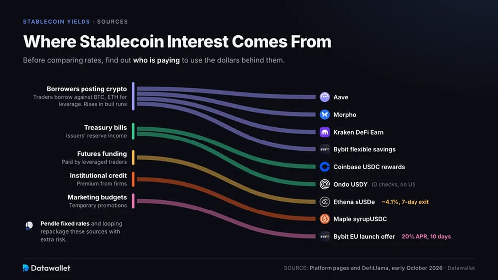 De dónde provienen los intereses de las stablecoins