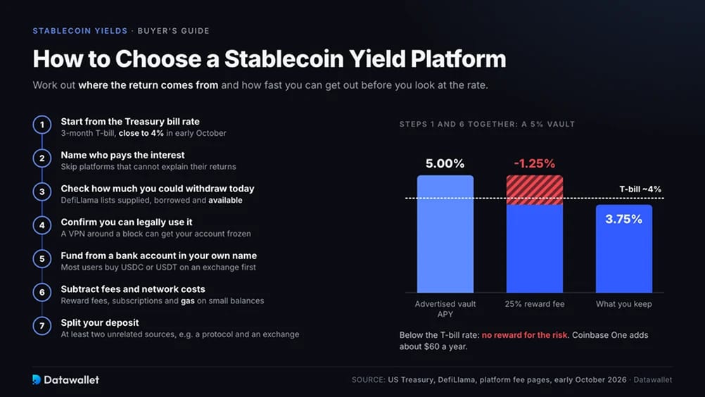 Cómo elegir una plataforma de yield de stablecoins