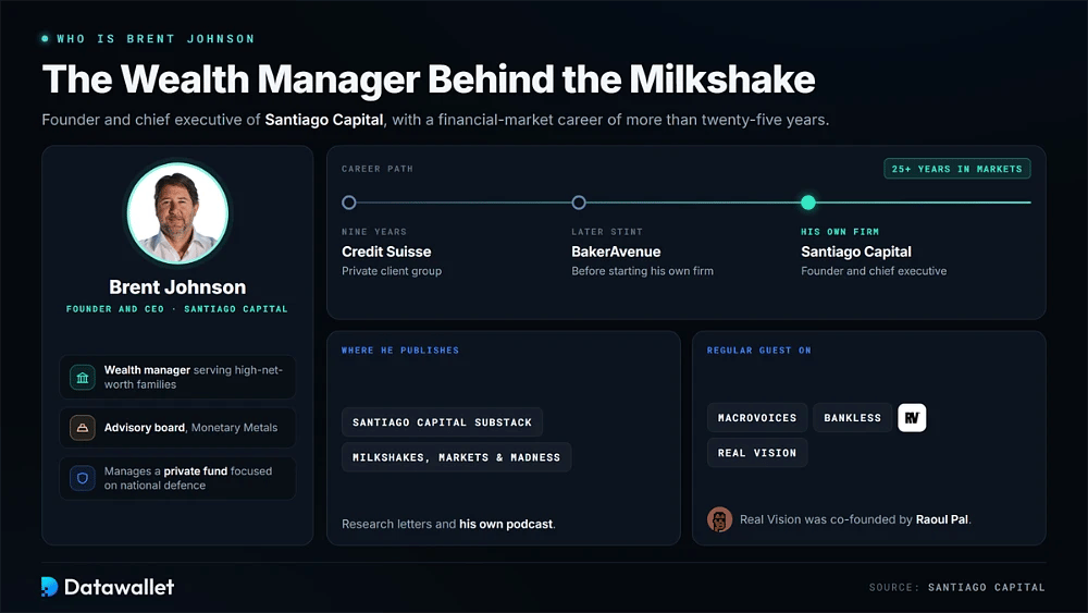 Brent Johnson profile showing his path from Credit Suisse and BakerAvenue to founder and CEO of Santiago Capital, with his publishing and podcast appearances