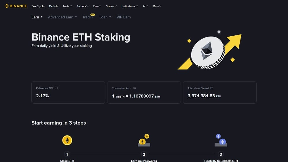 صفحة Binance ETH Staking تظهر عائد سنوي مرجعي بنسبة 2.17%، ونسبة تحويل WBETH تبلغ حوالي 1.108 ETH و3.37 مليون ETH مقيدة بالـ staking