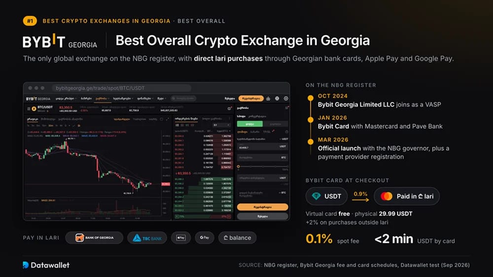 Bybit Georgia