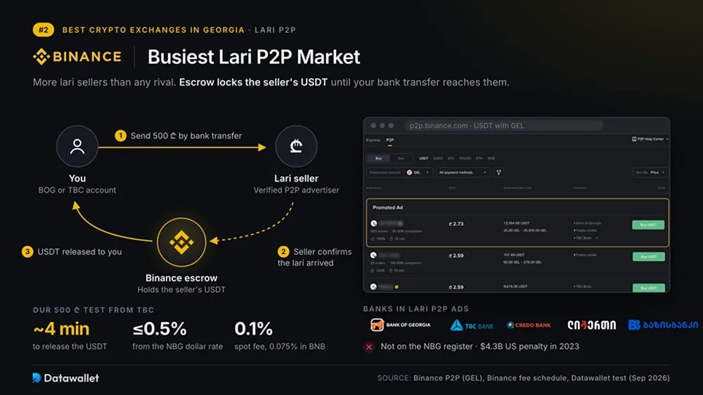 Binance Georgia