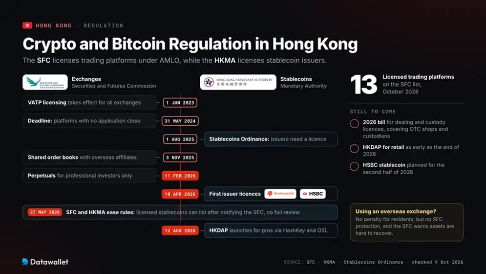 Réglementation des cryptomonnaies et du Bitcoin à Hong Kong.