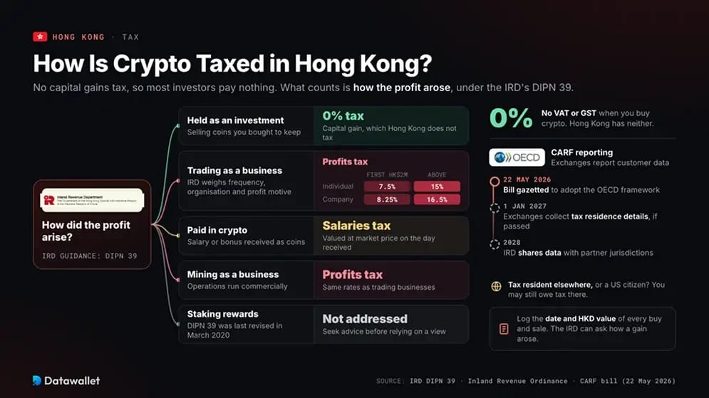 Fiscalité à Hong Kong.