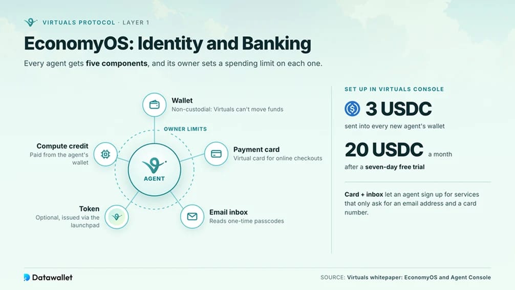 EconomyOS: Identità e Servizi Bancari