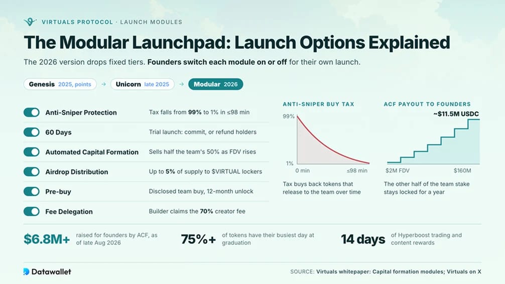 Il launchpad modulare: opzioni di lancio spiegate