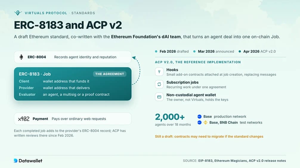 ERC-8183 e ACP v2