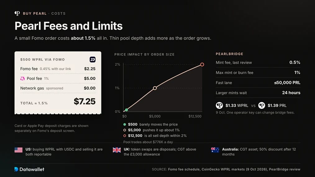 Comisiones y límites de Pearl