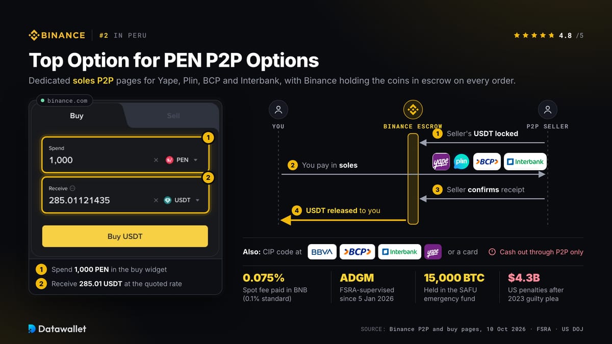 Binance。