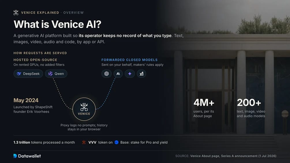 ¿Qué es Venice AI?