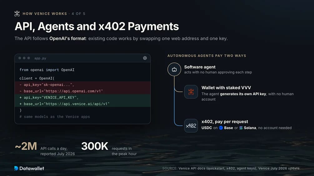 4. API, agentes y pagos x402